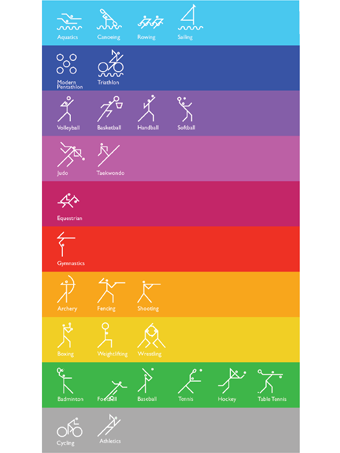 London 2012 Olympics